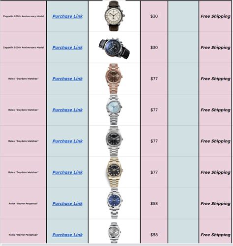 replica apple watch dhgate|dhgate watch spreadsheet.